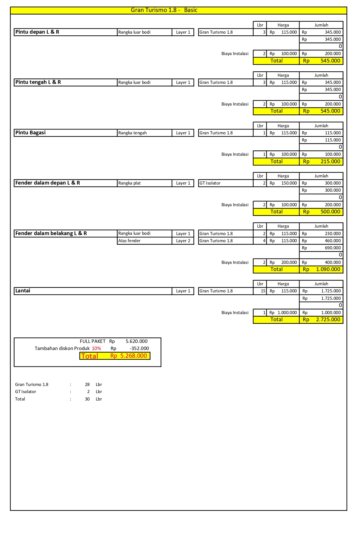 paket peredam suara mobil - Gran Turrismo 1.8